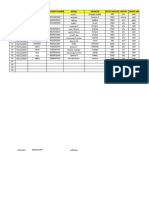 S.No Date Cust Name Customer Number Model Problem Recvd Amount Repairpayment Mode