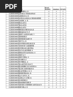 Roll No Name Attendance MCQ (15) Record Mark