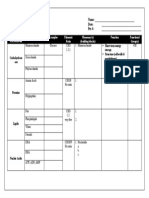 Macromolecules Chart