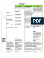 Cuadro Comparativo Actividad 4 Investigacion