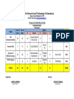 College For Research and Technology of Cabanatuan