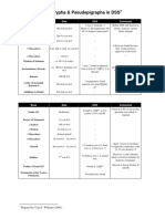 Apocrypha & Pseudepigrapha in DSS: Book Date DSS Comments