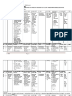 WK PP S/Theme Content Subject Comp. Lang. Comp M.T.DS Activities L/Skills & Values T/L Aids Ref