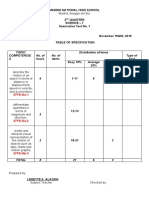 Summative Test No.1 Grade 7