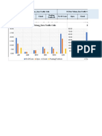 Critical Zero Traffic Cells Report - 05012021