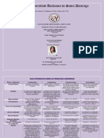 Tarea 4.2 Tabla Informativa Sobre Las Teorías Del Aprendizaje TEG 5400 06 Neika Natalia Tejeda Zorrilla