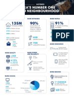 Emea'S Number One Video Neighbourhood: Hotbird