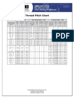 Thread Pitch Chart