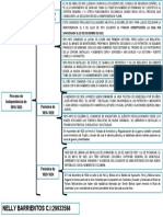 Esquema de Proceso de Independencia de 1810-1824 Nelly Barrientos C.i29933584