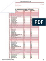 Pakistan Post - International Parcel Tariff