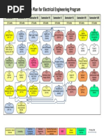 updated-EE - Course Plan PDF