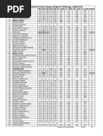 GGCT 5th Sem Result