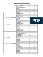 Perbandingan Data Alkes Di Puskesmas Dan Di ASPAK