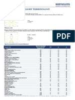 Light Terminology PDF