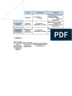 Cuadro Comparativo de Tipos de Blockchain y Enlaces