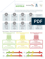 BEA-Fact-Sheets-hotels-Final Ed PDF