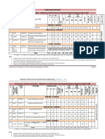 I Semester Scheme of Studies - Diploma in Electronics & Communications Engineering (C-20)