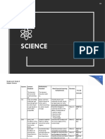 MELCs SCIENCE