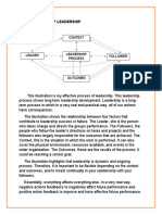 Effective Process OF LEADERSHIP: Context