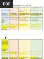 Reading Rubric OR Reading and Vocabulary Project 4/5: Satisfactory / 7