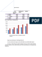 S.N Fiscial Year Loan and Advance (In Million) Totaldeposit in Million) Ratio (%)