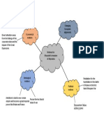 Mind Map - Italian Invasion of Ethiopia