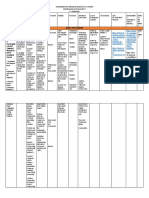 Curriculum Map in MAPEH 7