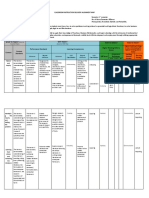 Classroom Instruction Delivery Alignment Map