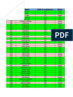 Commission Details of 15th To 30th Nov