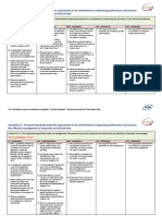 Standard 2.1: The Governing Body Leads The Organisation in Its Commitment To Improving Performance and Ensures The Effective Management of Corporate and Clinical Risks