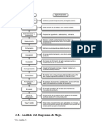 Diagrama Del Yogurt