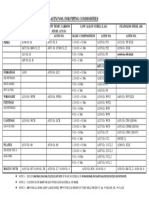 Astm Nos. For Piping Commodities