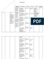 Curriculum Map Arts Manhilot, Christopher, Revil