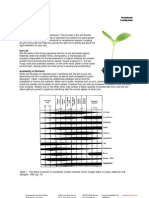 15 Soil PH