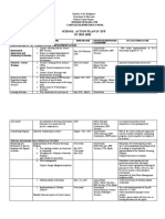 School Action Plan in Epp SY 2019-2020: Management of Curriculum Implememtation