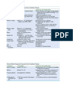 Blood Transfusion Notes For Students