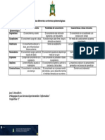 Cuadro Comparativo Corriente Epistemologicas