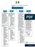 Metodos de La Filosofia