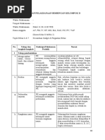 BKP 6 & 7 Kecanduan Gadget & Pergaulan Bebas