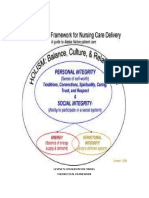 Levine'S Conservation Model Theoretical Framework