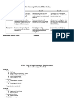 Silent Reading Rubric & 11 Point Paragraph (Language Study Chart)