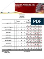 Table of Specification: MR - Norman Gracia, LPT