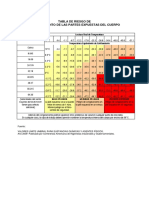 Tabla de Riesgo de Congelamiento