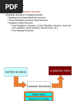 Irrigation and Canal Networks