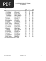 2011 SIUSBC Youth Doubles Championships Results