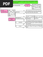 Mapa Conceptual Acto Administrativo