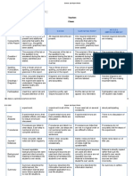 Science Lab Report Rubric