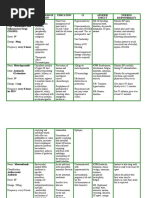 Drug Mechanism of Action Indication CI Adverse Effect Nursing Responsibility GI: GI Bleeding