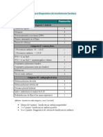 Criterios Boston en Insuficiencia Cardiaca