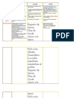 Cuadro Comparativo de Las Fases de La Revolucion